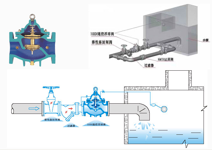 100X遙控浮球閥安裝示意圖