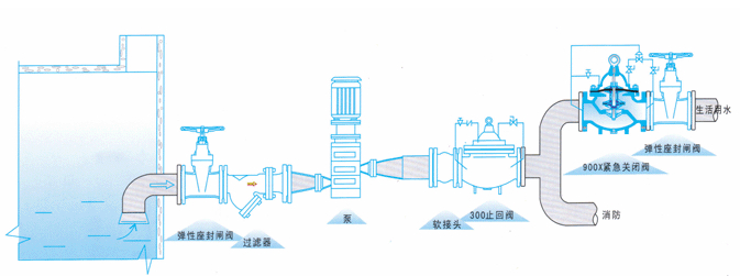 900X緊急關(guān)閉閥安裝示意圖