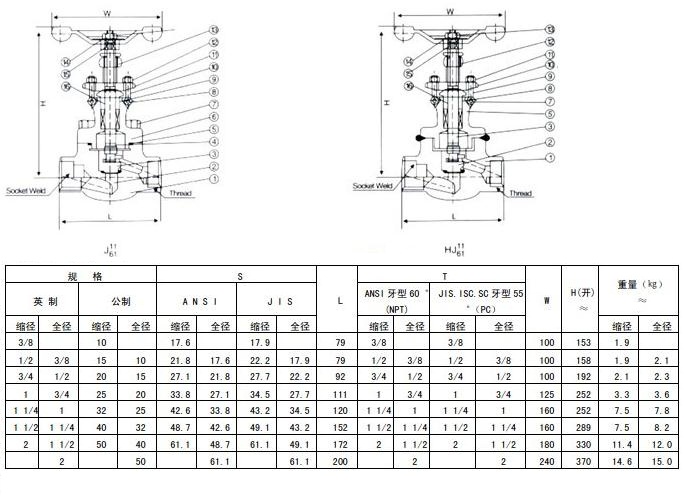 J11H內螺紋鍛鋼截止閥