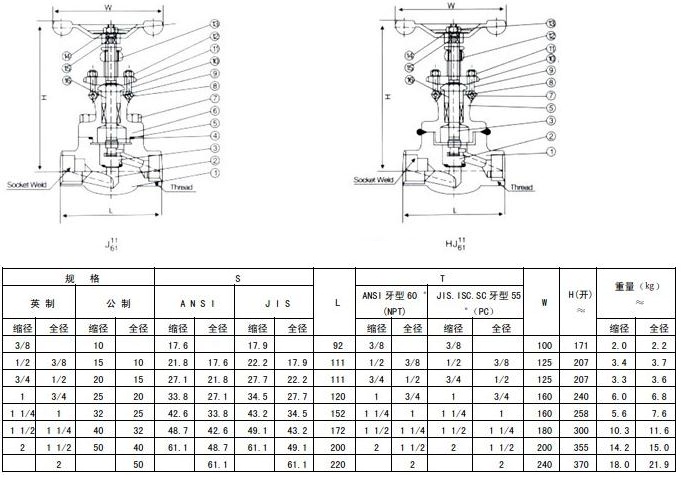 J61Y鍛鋼對焊截止閥