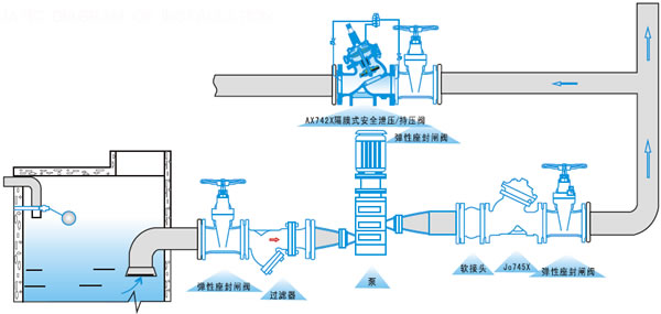 AX742X安全泄壓閥/持壓閥安裝示意圖