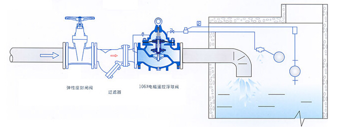 106X電動(dòng)浮球閥安裝示意圖