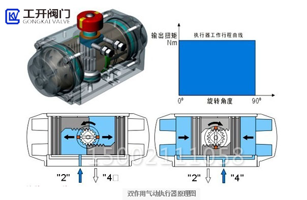 雙作用氣動(dòng)執(zhí)行器工作原理