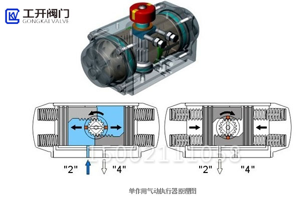 單作用氣動(dòng)執(zhí)行器工作原理