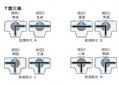 氣動三通球閥|三通螺紋球閥|三通換向閥