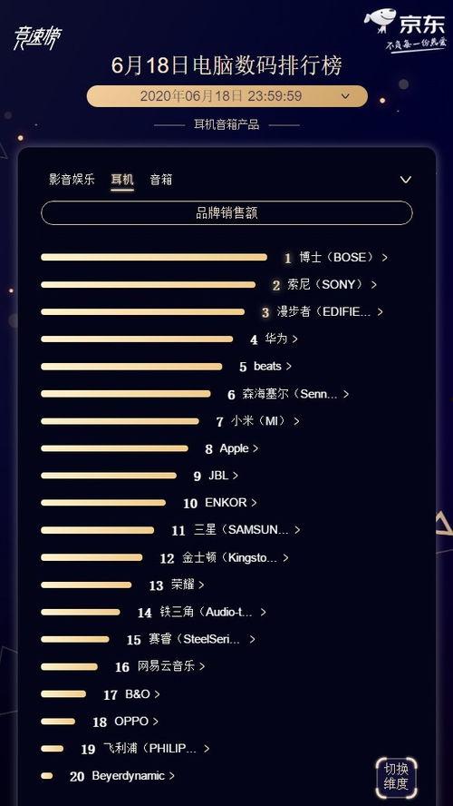 国产音视频品牌排名